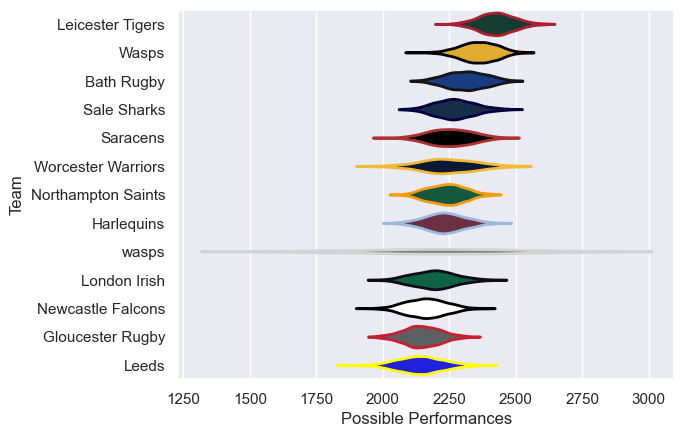 Club Rankings