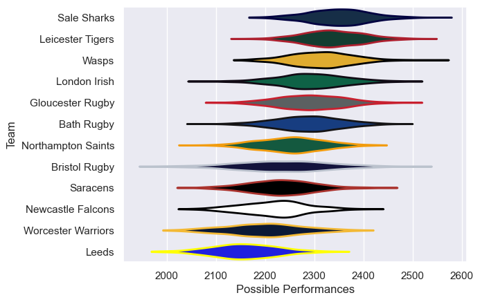 Club Rankings