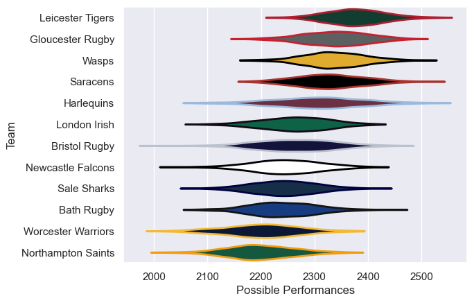 Club Rankings