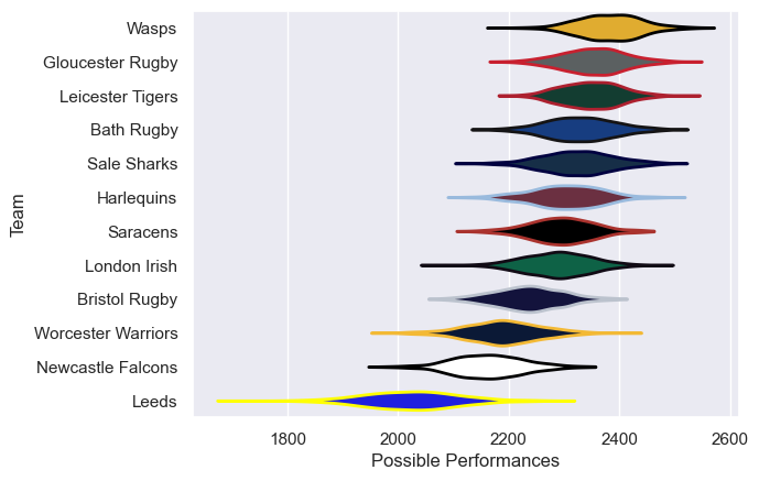 Club Rankings