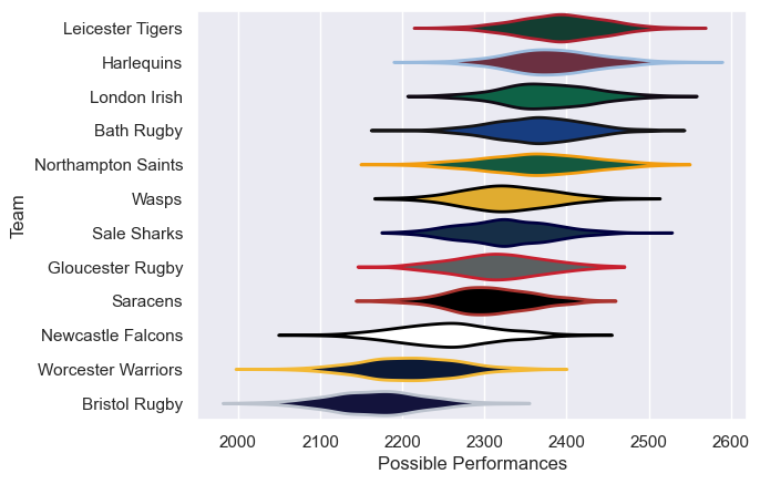 Club Rankings