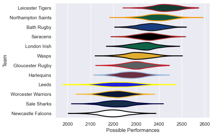 Club Rankings