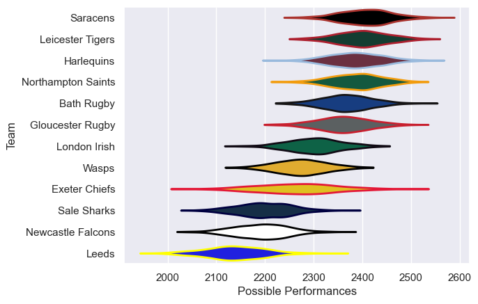 Club Rankings