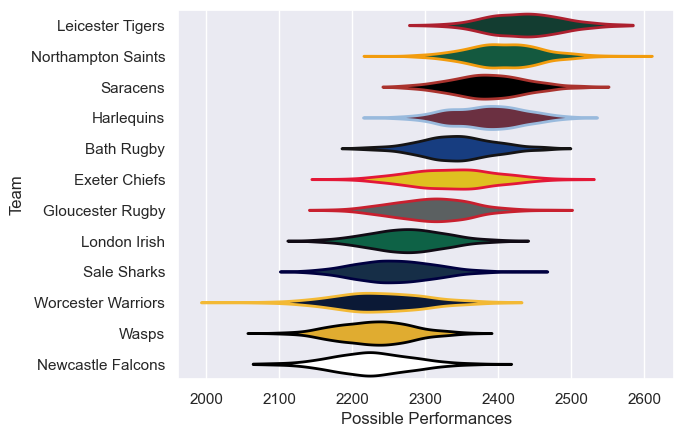 Club Rankings