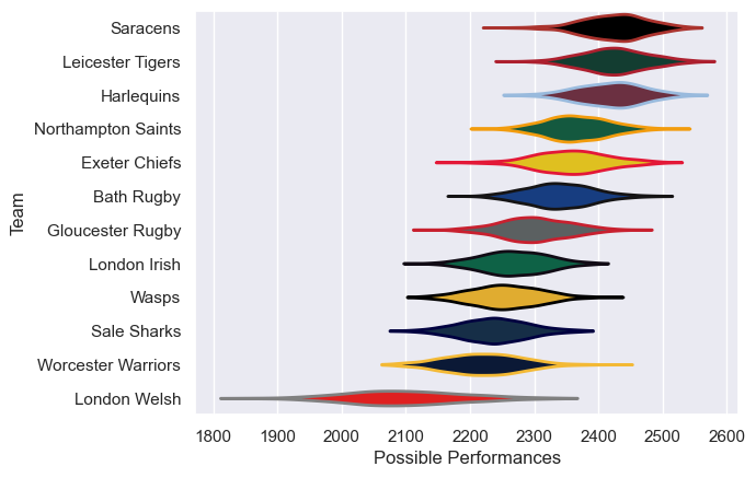 Club Rankings