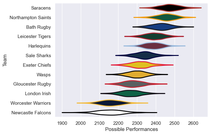 Club Rankings