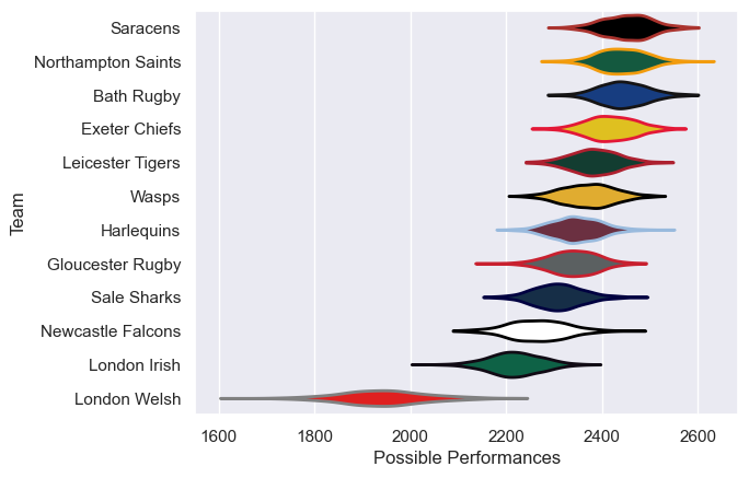 Club Rankings