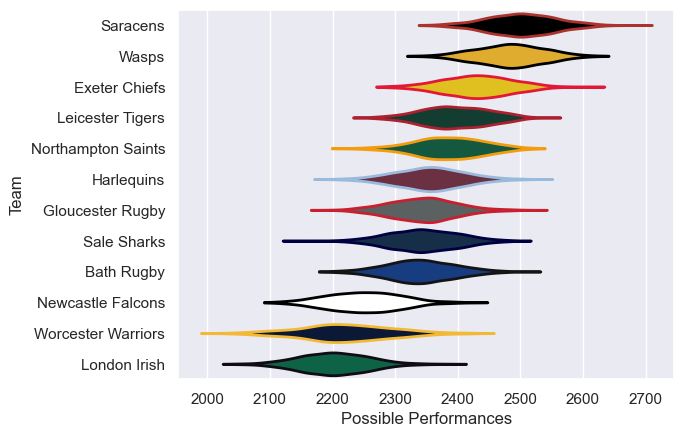 Club Rankings