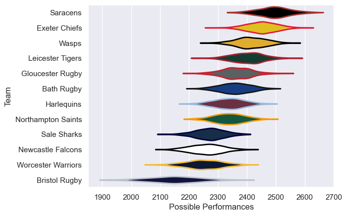 Club Rankings