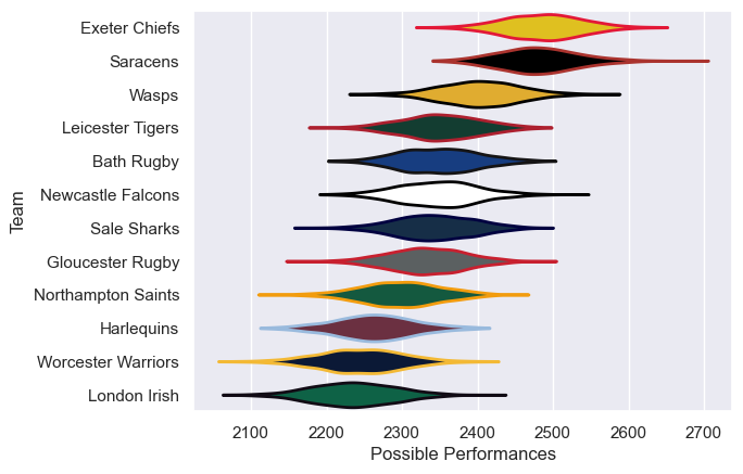 Club Rankings