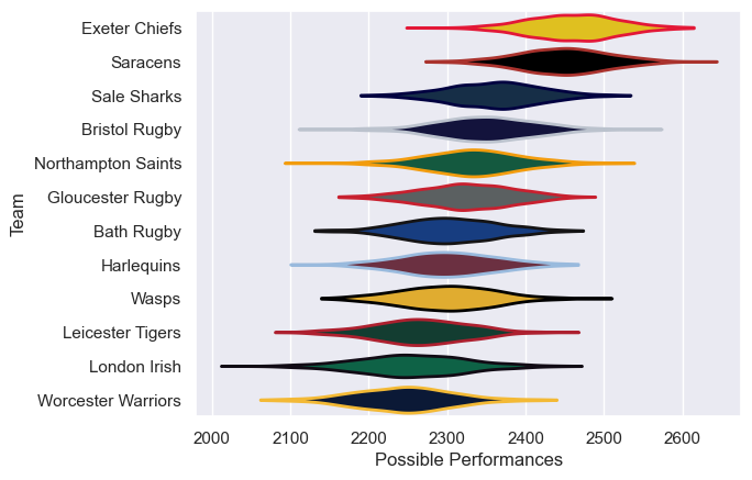 Club Rankings