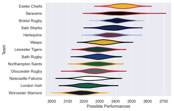 Club Rankings