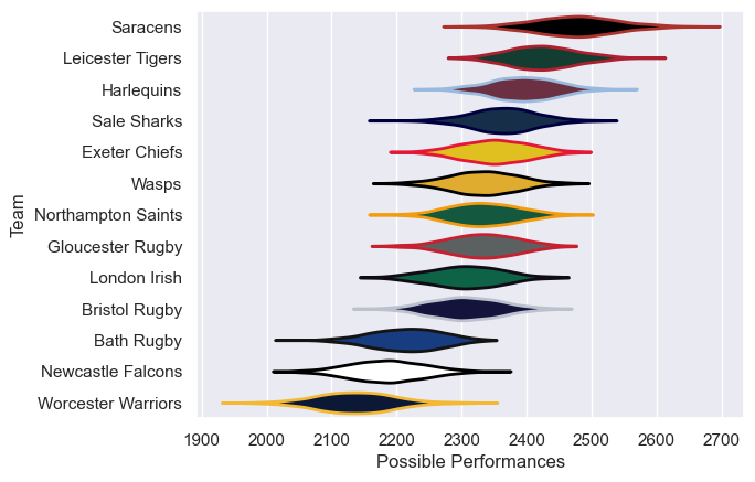 Club Rankings