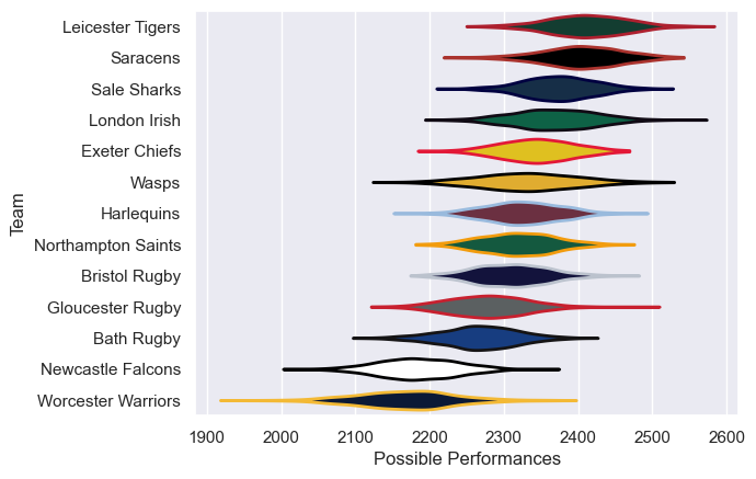 Club Rankings