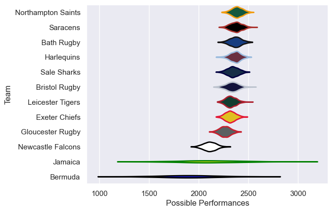 Club Rankings