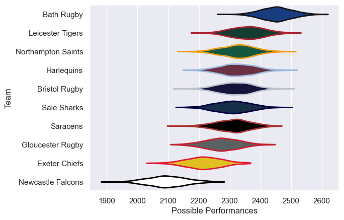 Club Rankings