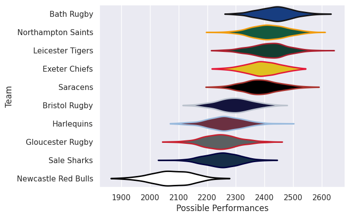Club Rankings