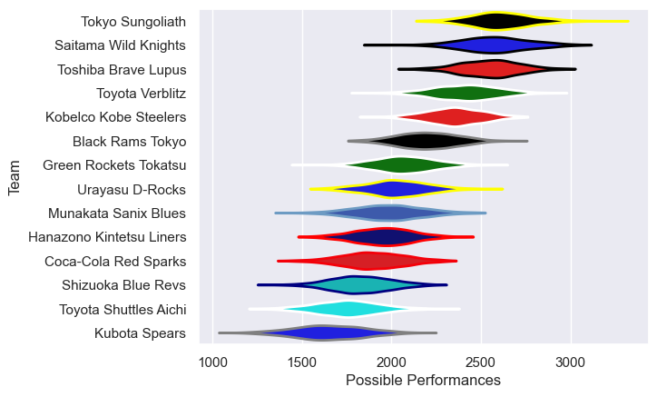 Club Rankings