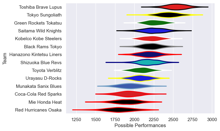 Club Rankings