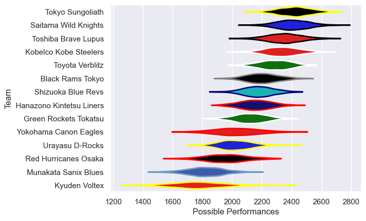 Club Rankings