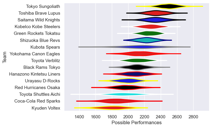 Club Rankings