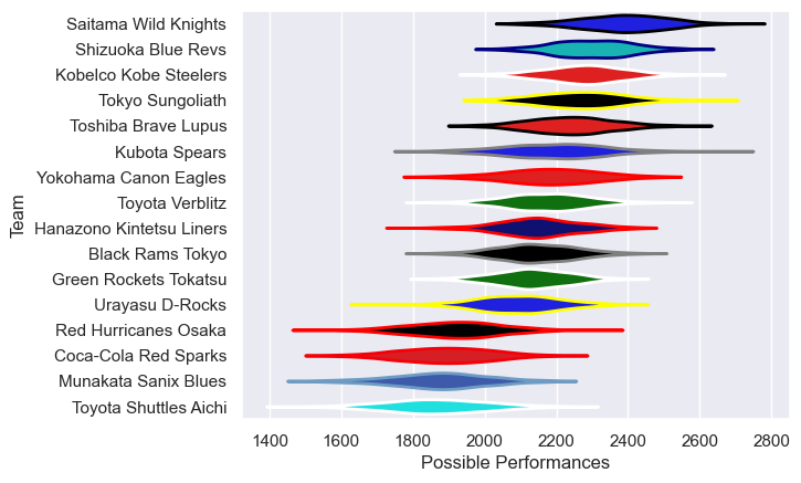 Club Rankings