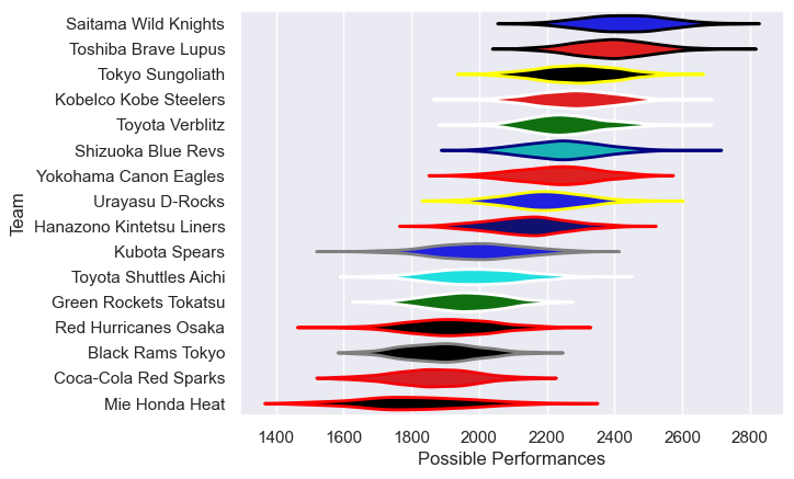 Club Rankings