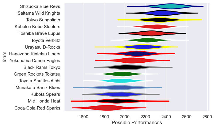 Club Rankings
