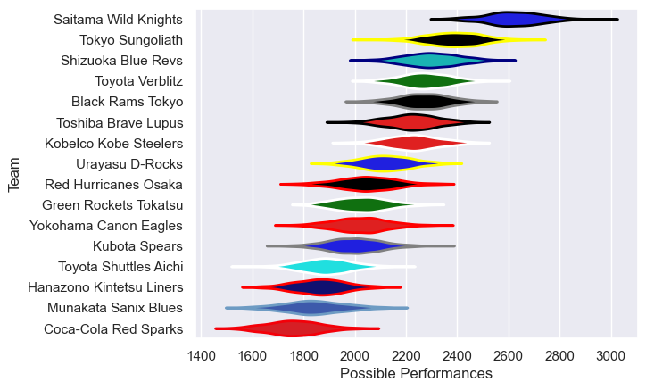 Club Rankings