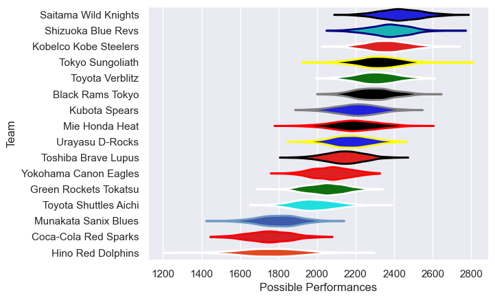 Club Rankings