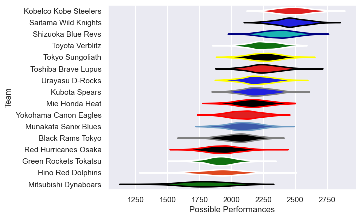 Club Rankings
