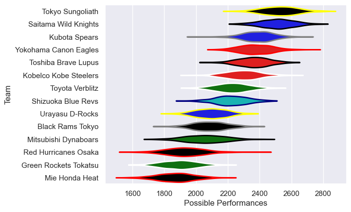 Club Rankings