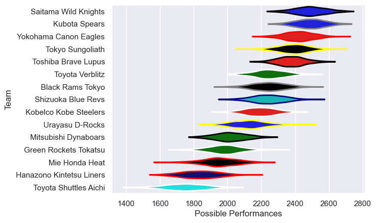 Club Rankings