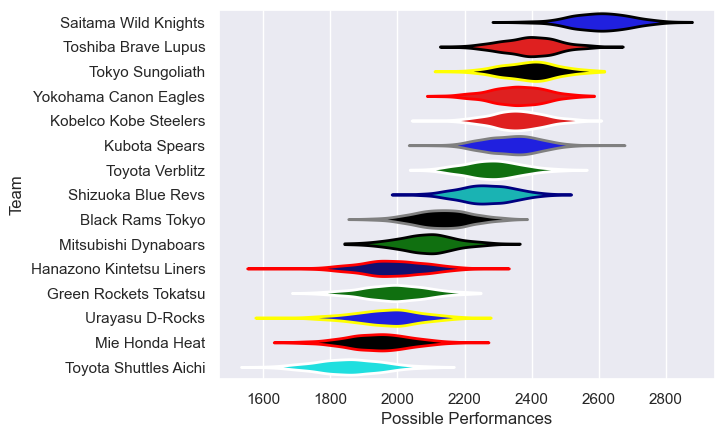 Club Rankings