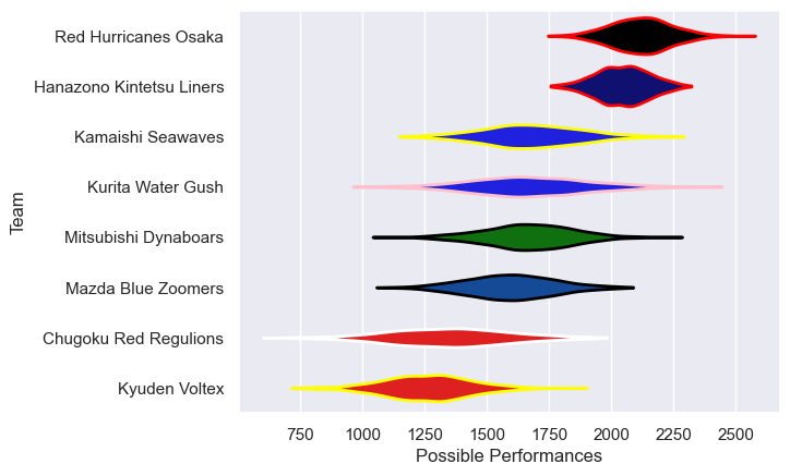 Club Rankings