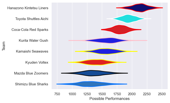 Club Rankings