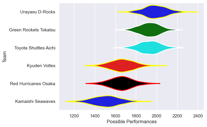 Club Rankings