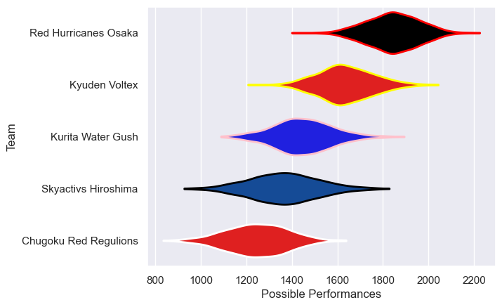 Club Rankings