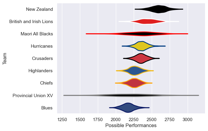 Club Rankings