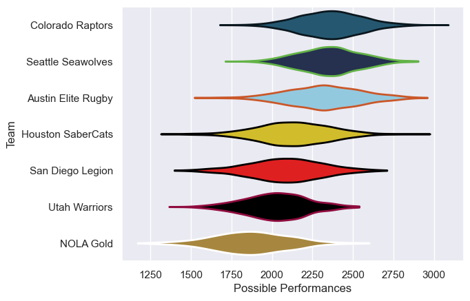 Club Rankings