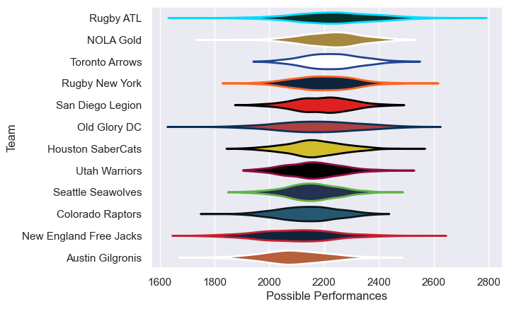 Club Rankings
