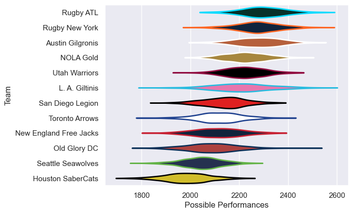Club Rankings