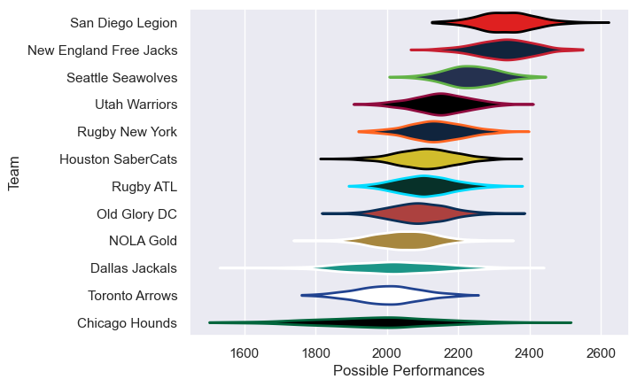 Club Rankings