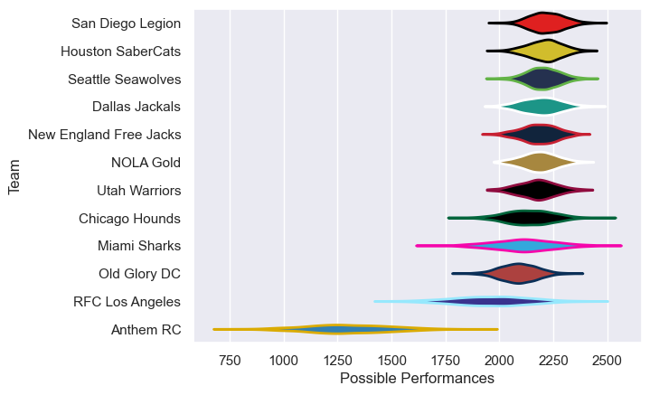 Club Rankings