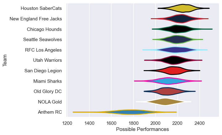 Club Rankings