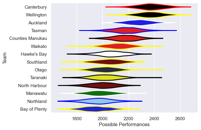 Club Rankings