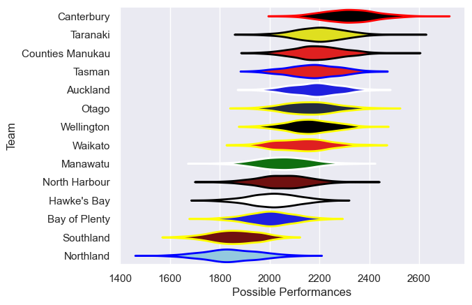 Club Rankings