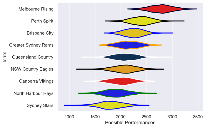 Club Rankings