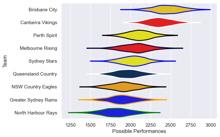 Club Rankings