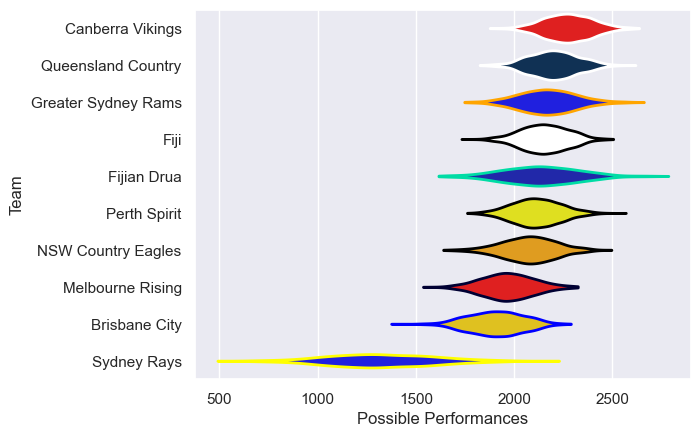 Club Rankings